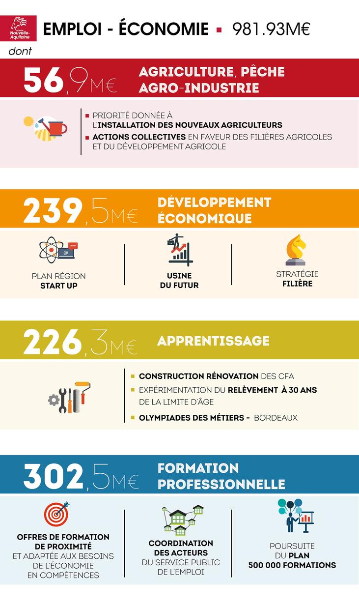 Budget 2017 Emploi et économie