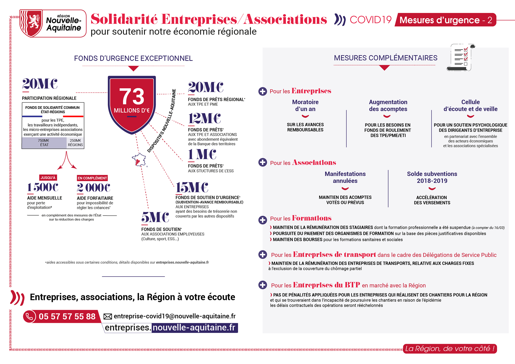 Plan d'urgence COVID-19 : les mesures pour les acteurs socio-économiques