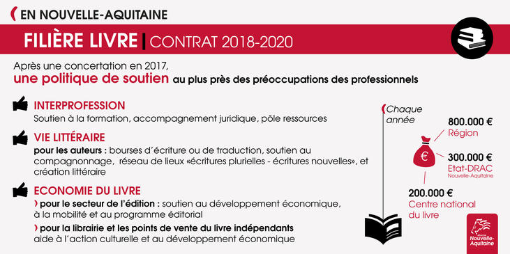 Filière livre : contrat 2018-2020