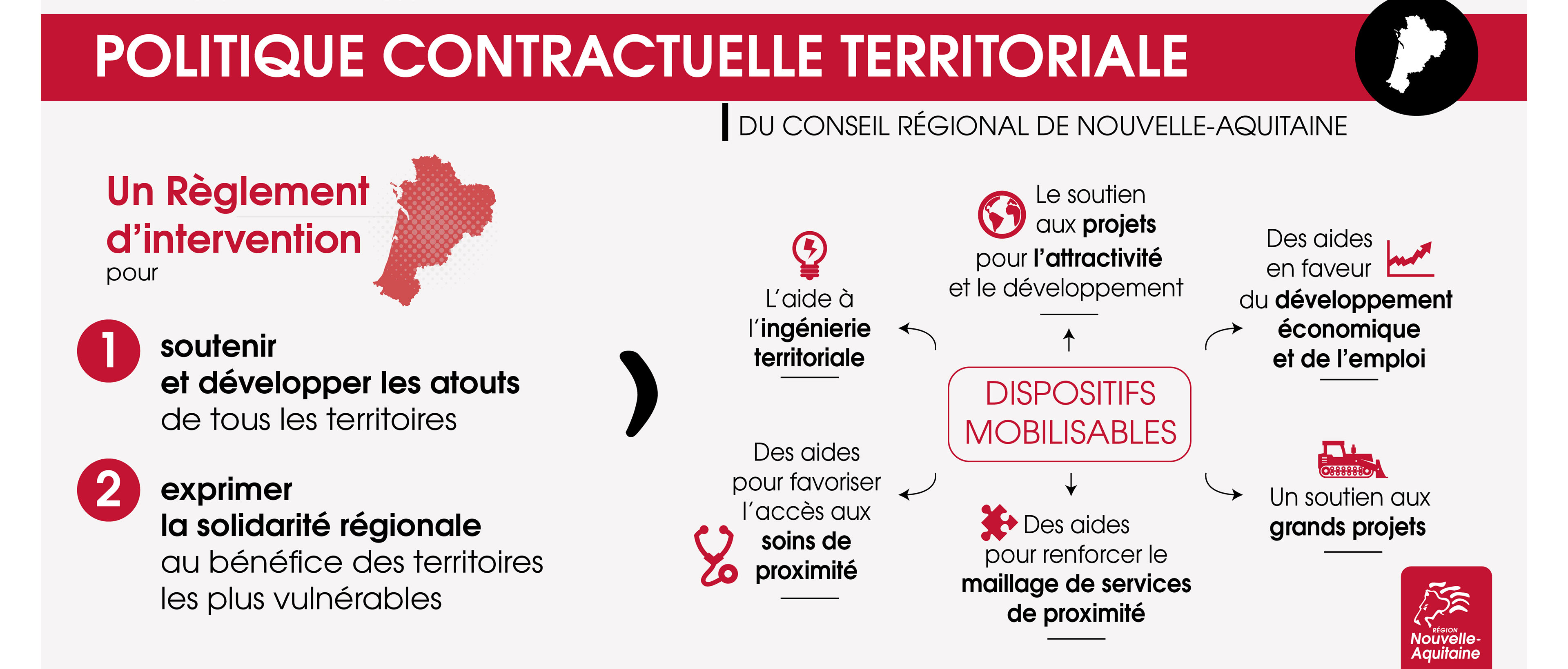 Infographie sur les politiques contractuelles de Nouvelle-Aquitaine