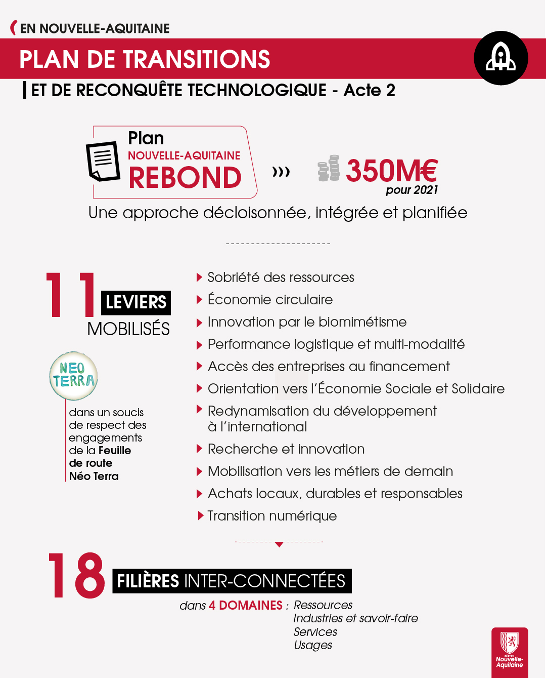 Plan_Rebond