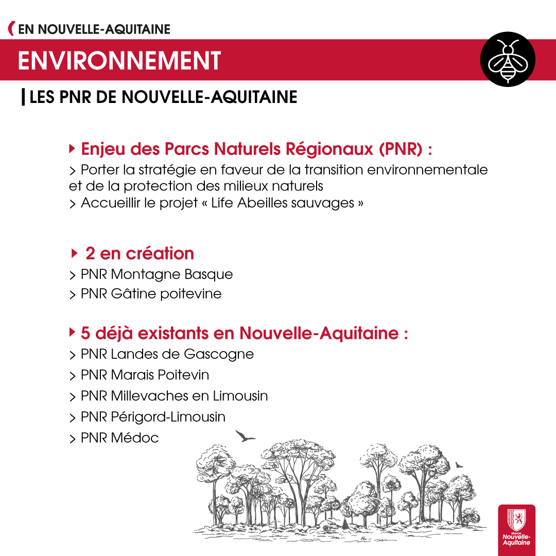 Infographie sur les Parcs naturels régionaux en Nouvelle-Aquitaine