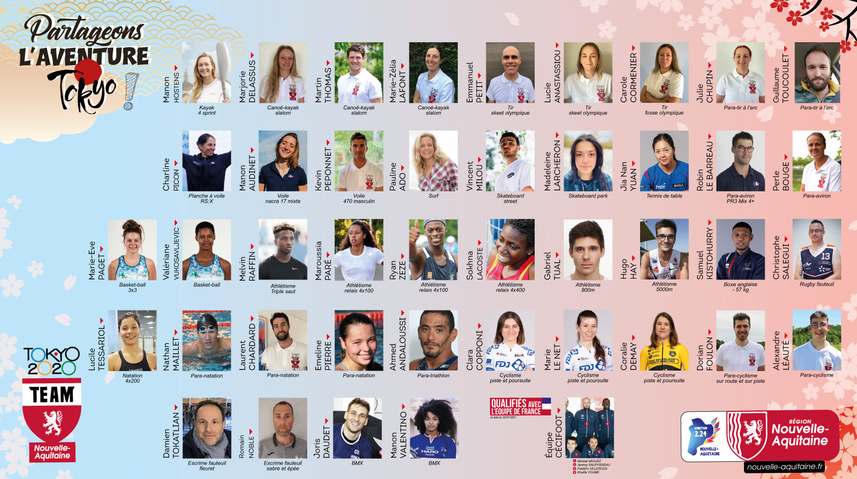 Team Tokyo 2021 - trombinoscope 23 juillet