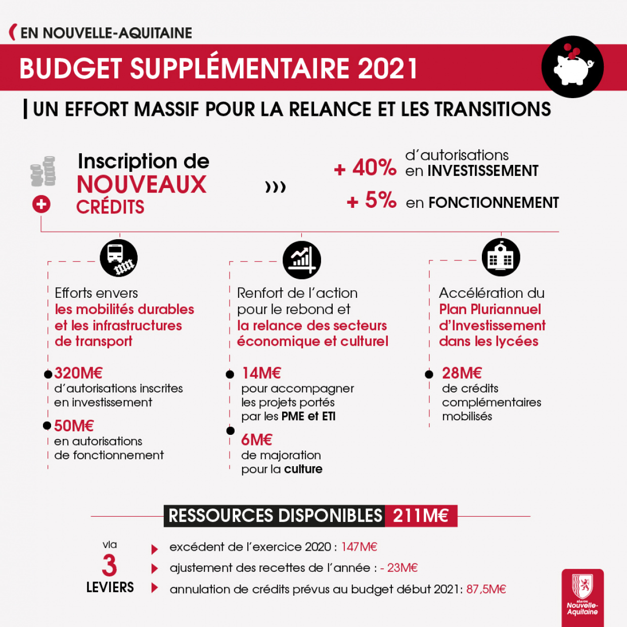 illustration_budget_supplementaire_111021