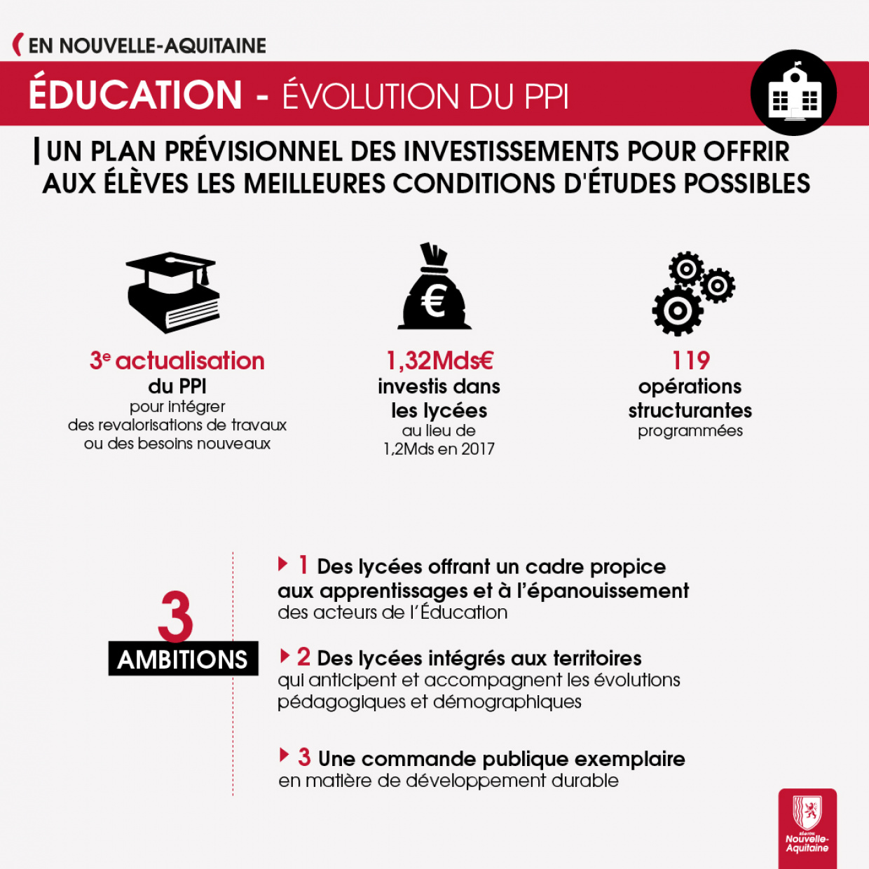 illustration_education_ppi