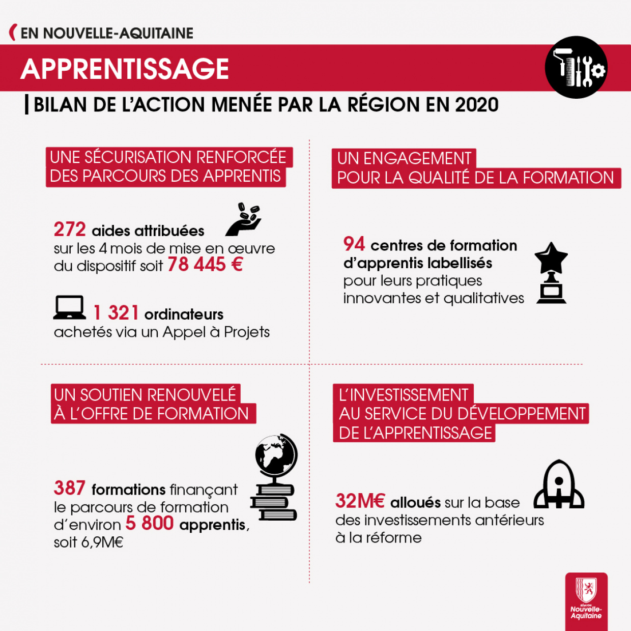 illustration_apprentissage_bilan2020