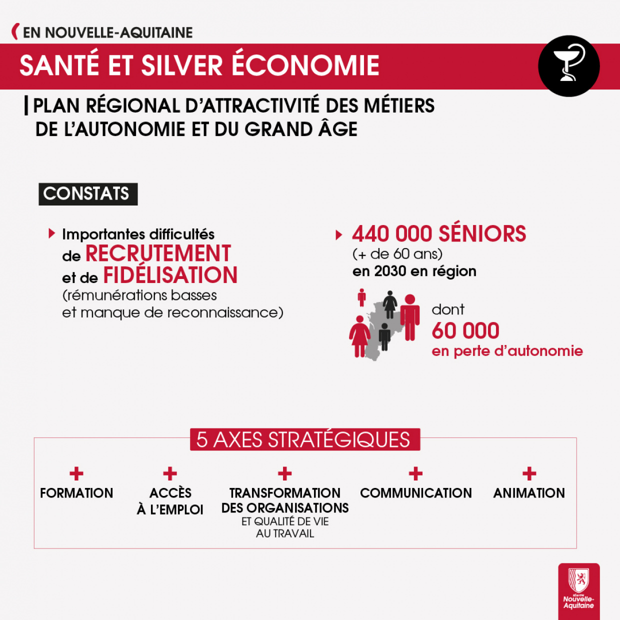 illustration_sante_silvereconomie