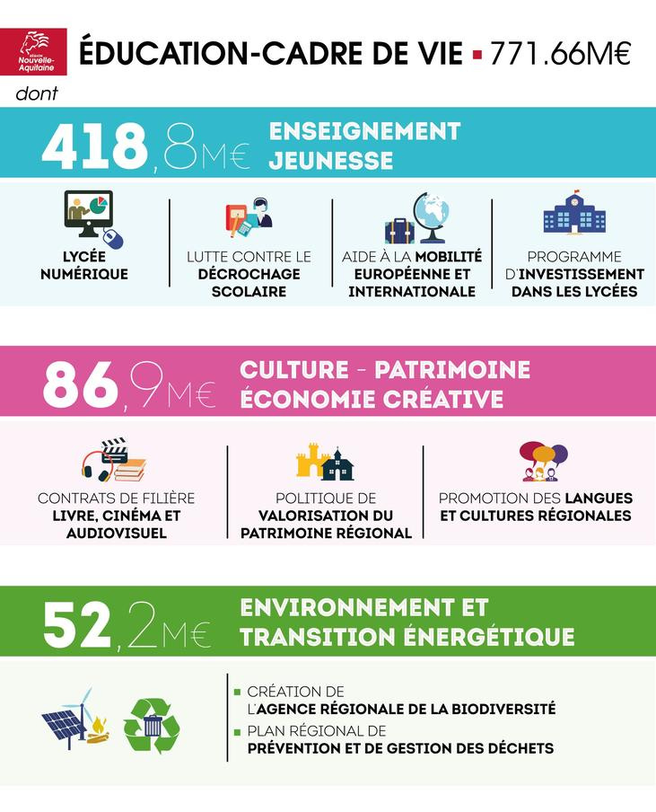 Budget 2017 - Education et Cadre de vie