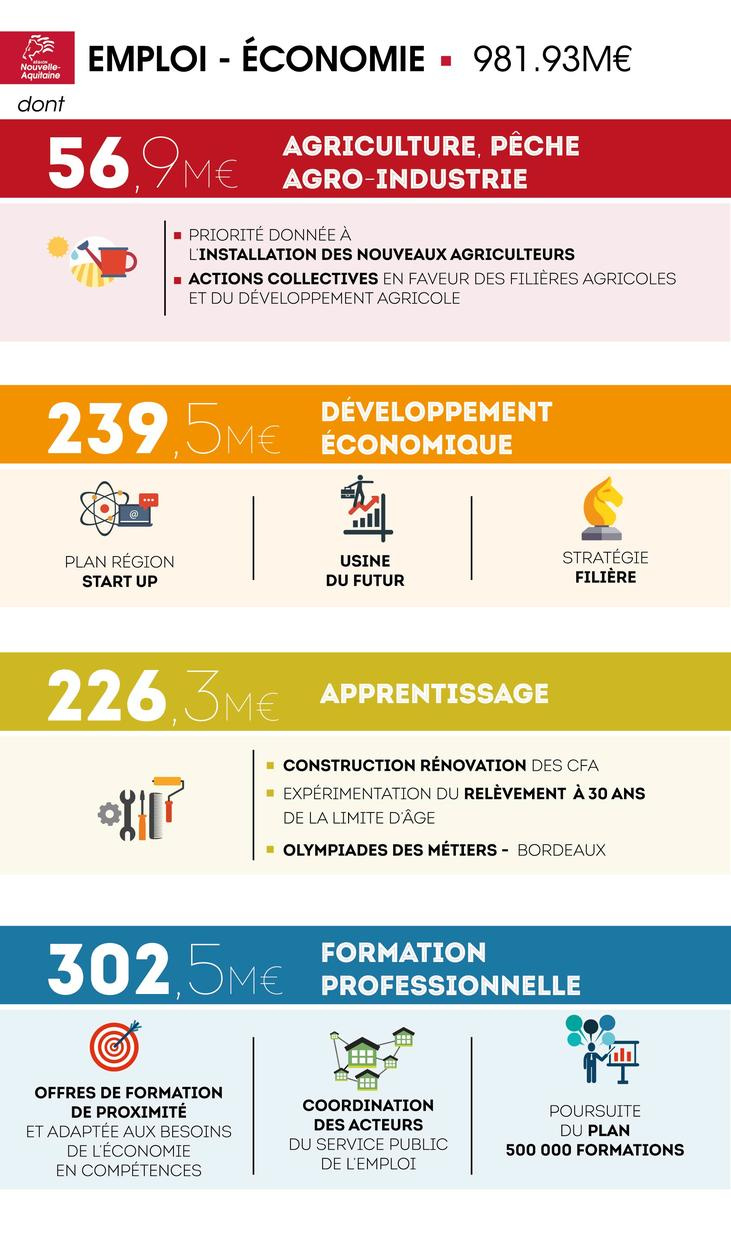 Budget 2017 Emploi et économie