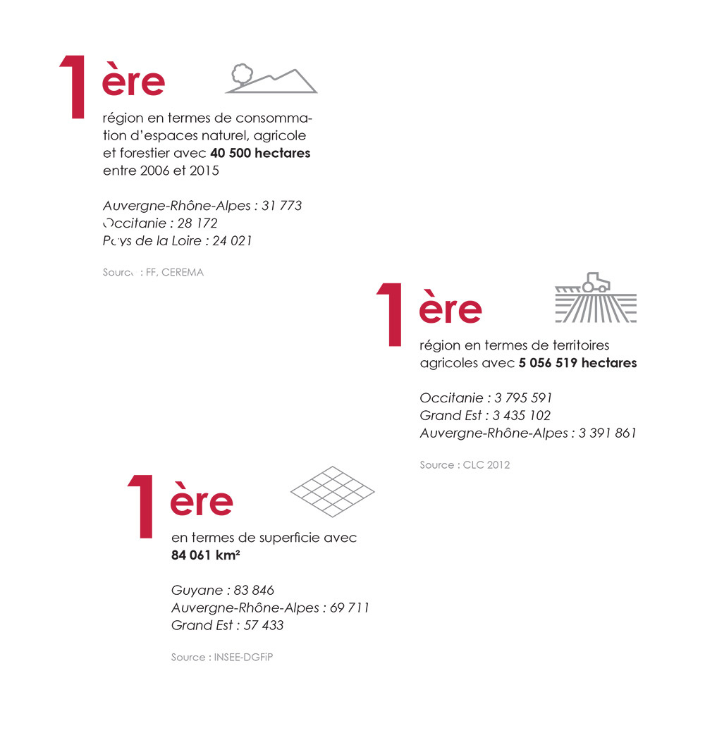 Stratégie foncière les chiffres clés 1