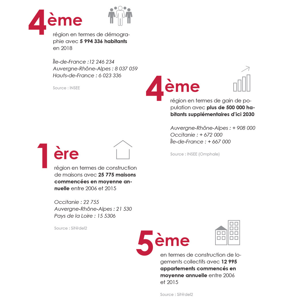 Stratégie foncière les chiffres clés 2