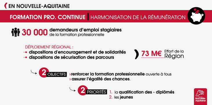 Harmonisation de la rémunération des stagiaires de la formation professionnelle continue
