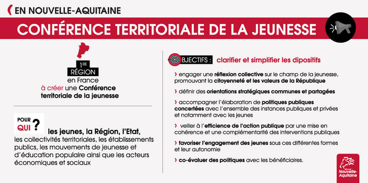 Conférence Territoriale de la Jeunesse