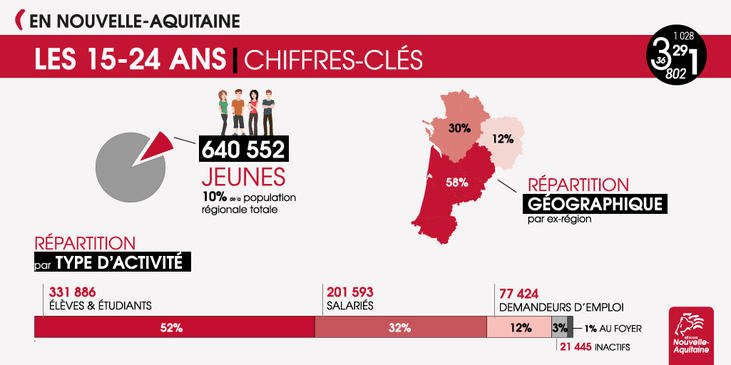 Conférence Territoriale de la Jeunesse