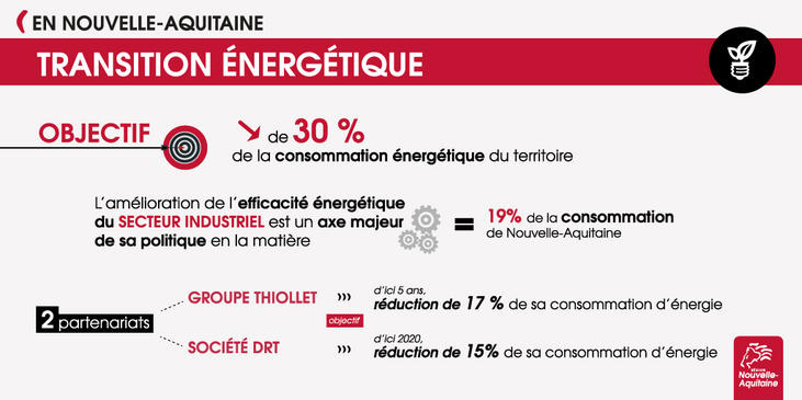 Des partenariats industriels en faveur de la transition énergétique