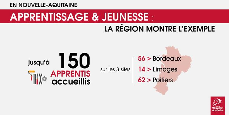 2016-12 Apprentissage