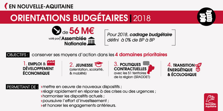 Orientations budgétaires 2017
