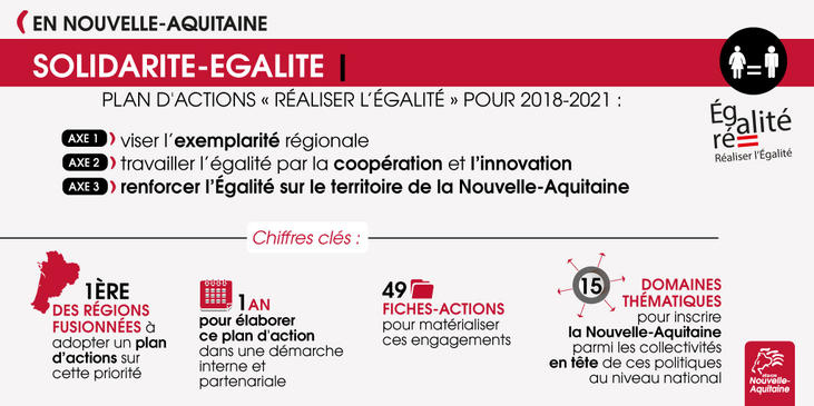 Plan d'action pour l'égalité 2018