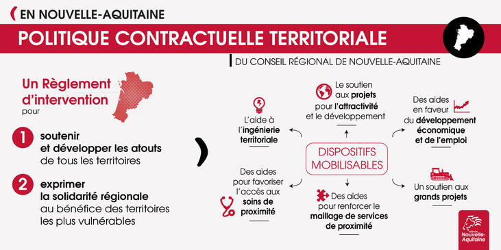 Politique contractuelle territoriale