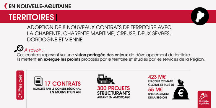 Contrats de territoire- oct 2018