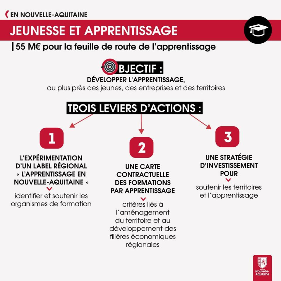 Nouvelle feuille de route pour le développement de l'apprentissage en Nouvelle-Aquitaine