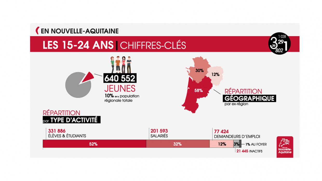 Conférence régionale de la Jeunesse