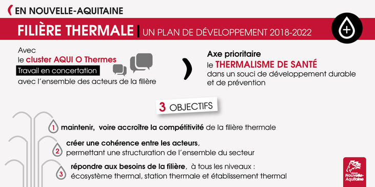 Filière thermale 2018-2020