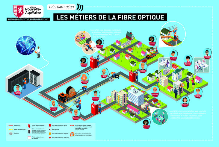 Metiers de la fibre
