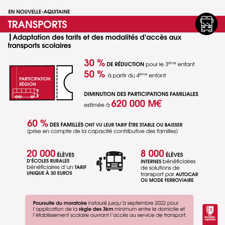 Transports - plénière décembre 2019