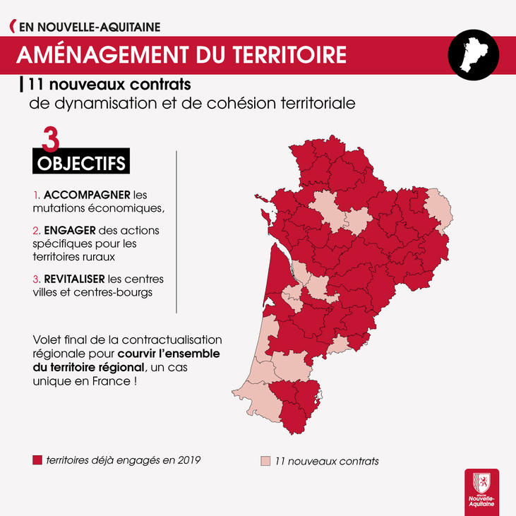 Aménagement du territoire
