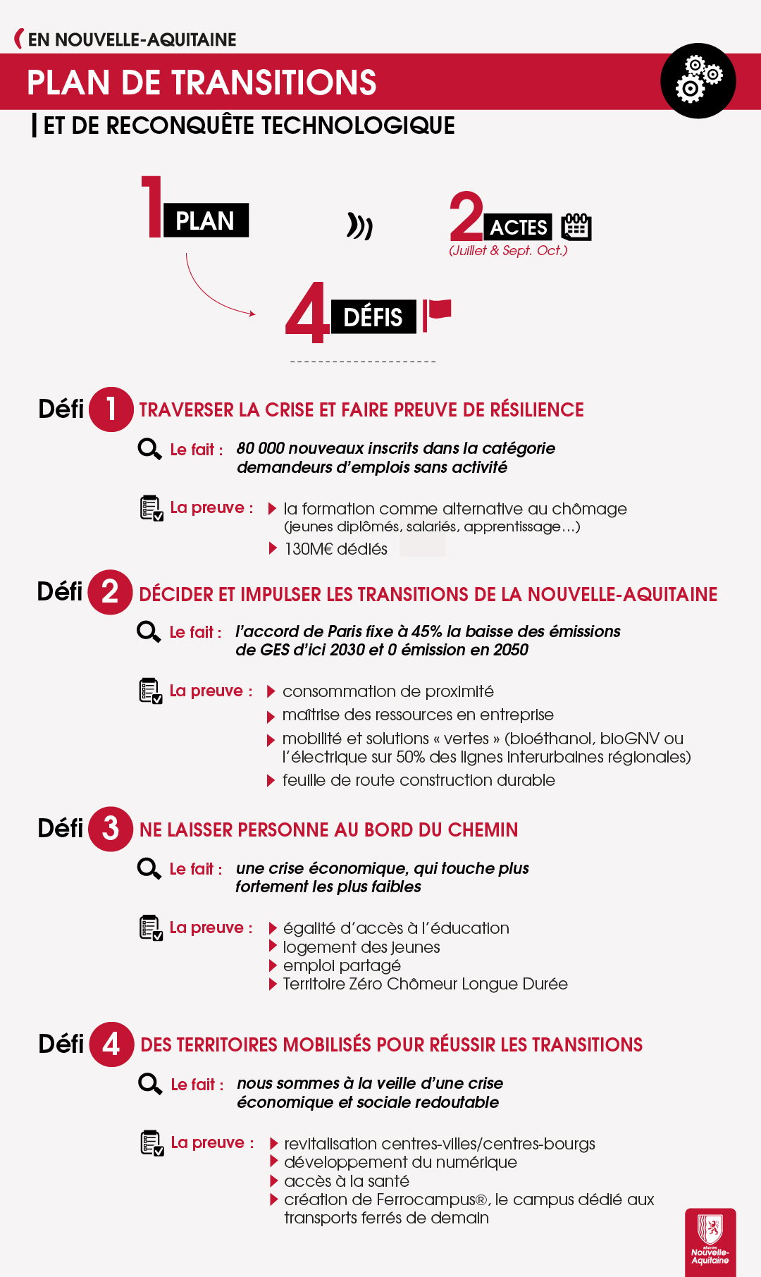 Plan de transition et de reconquête technologique - Synthèse
