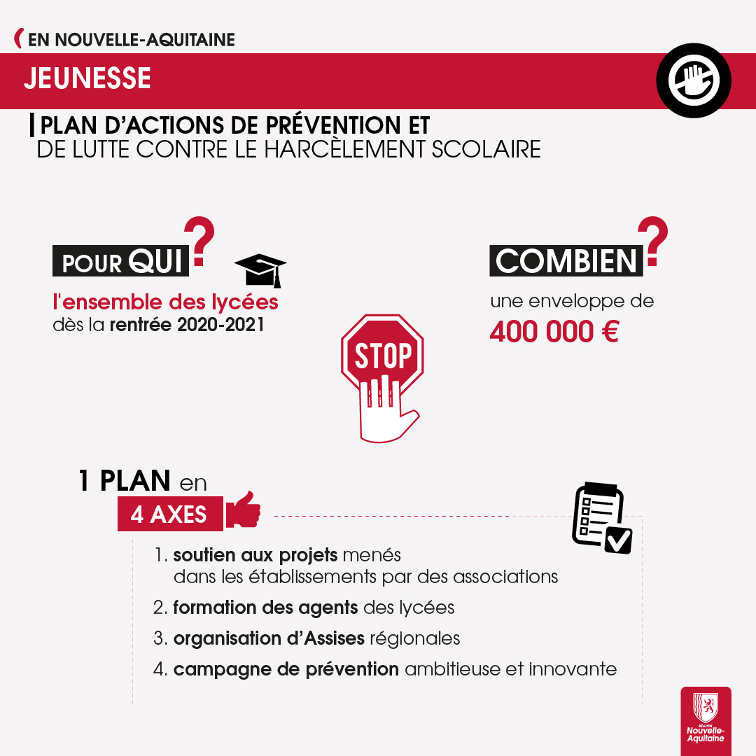 Plan de prévention et de lutte contre le harcèlement scolaire