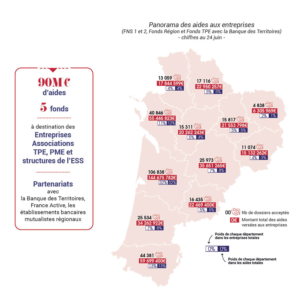 Bilan du plan d'urgence aux entreprises et associations