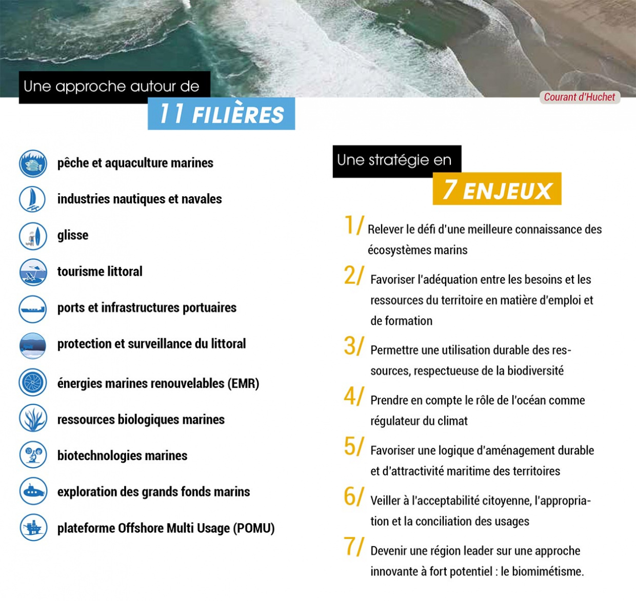 Filière_croissance_bleue