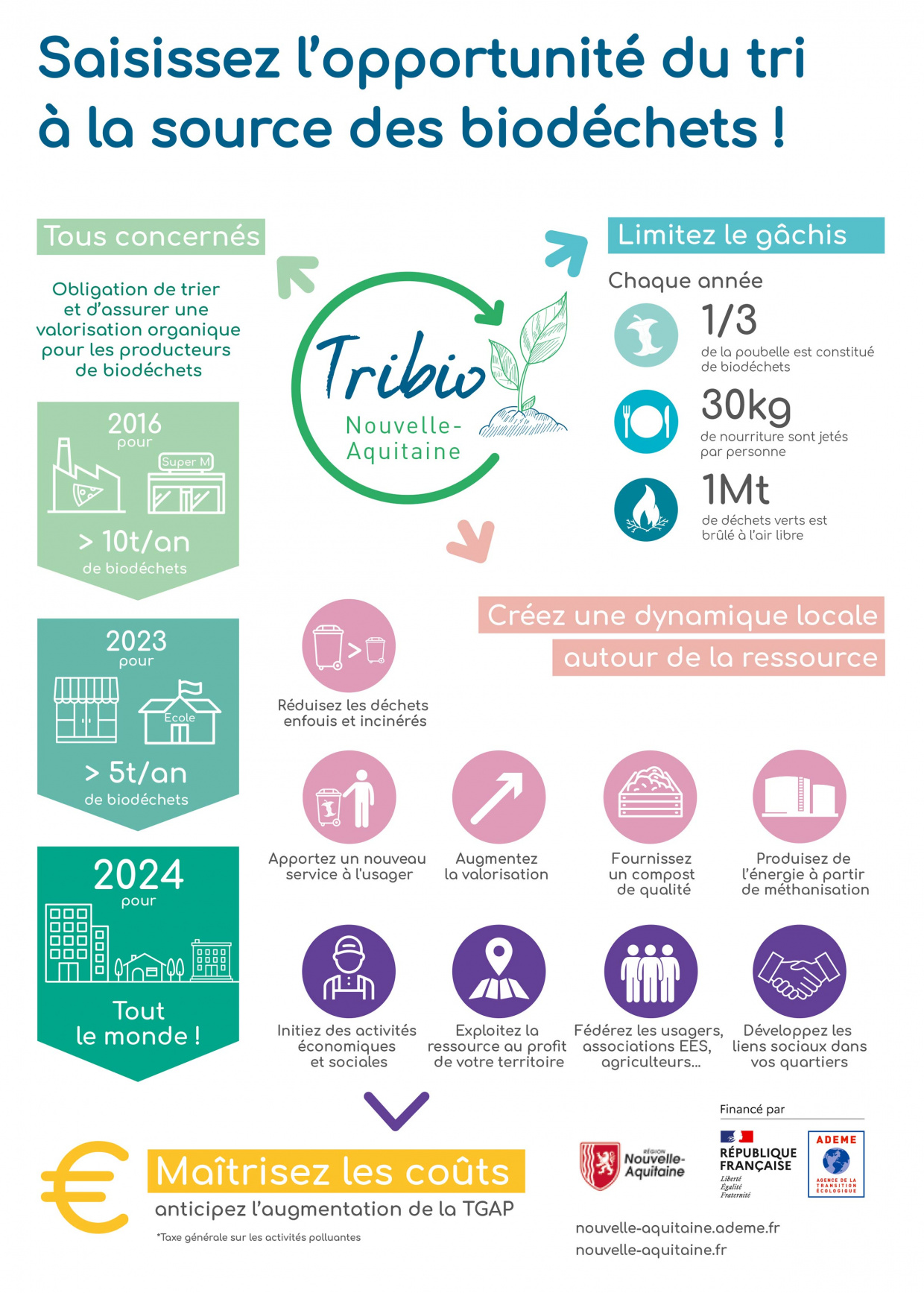TriBio Infographie 1