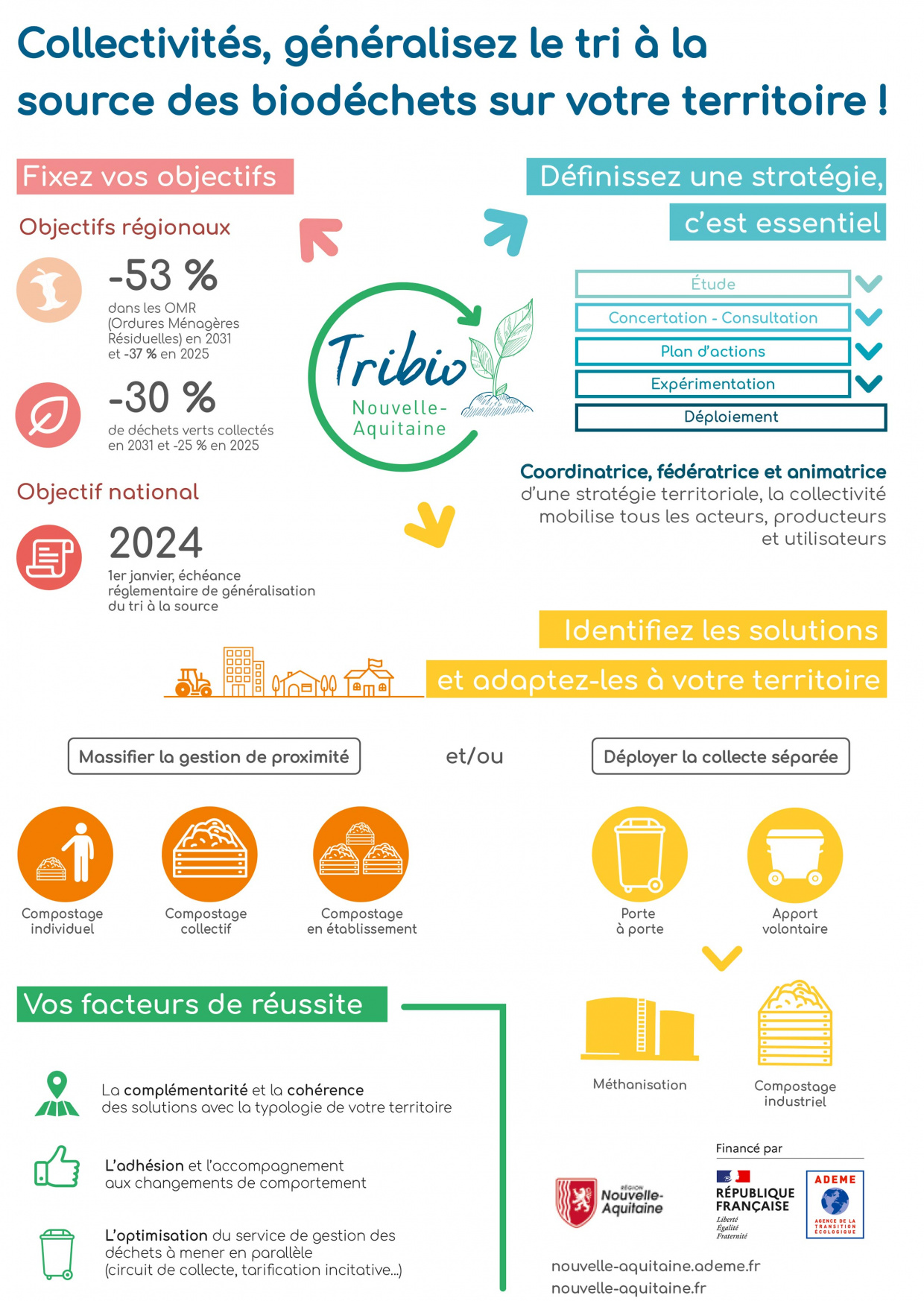 TriBio Infographie 2