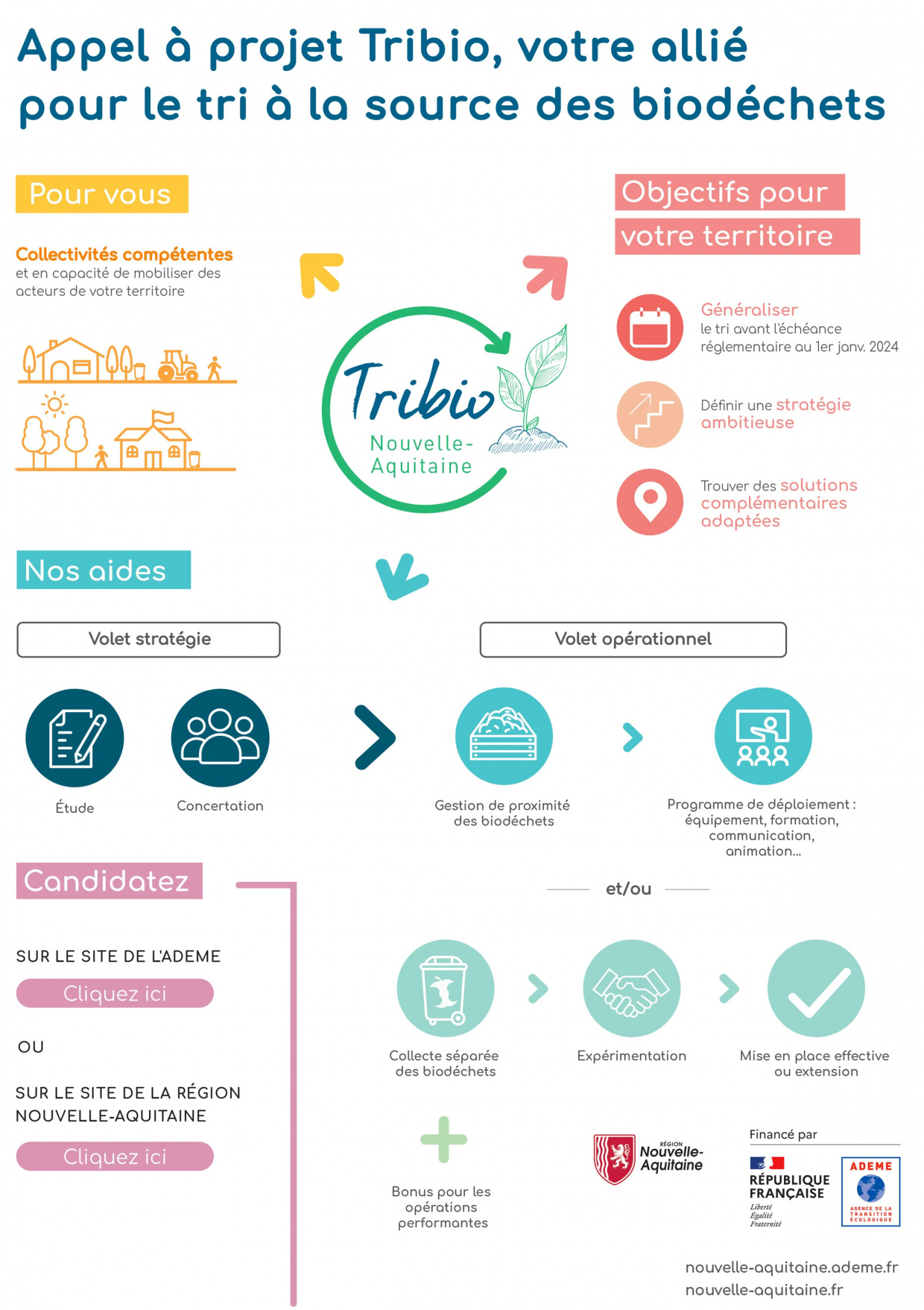 TriBio Infographie 3