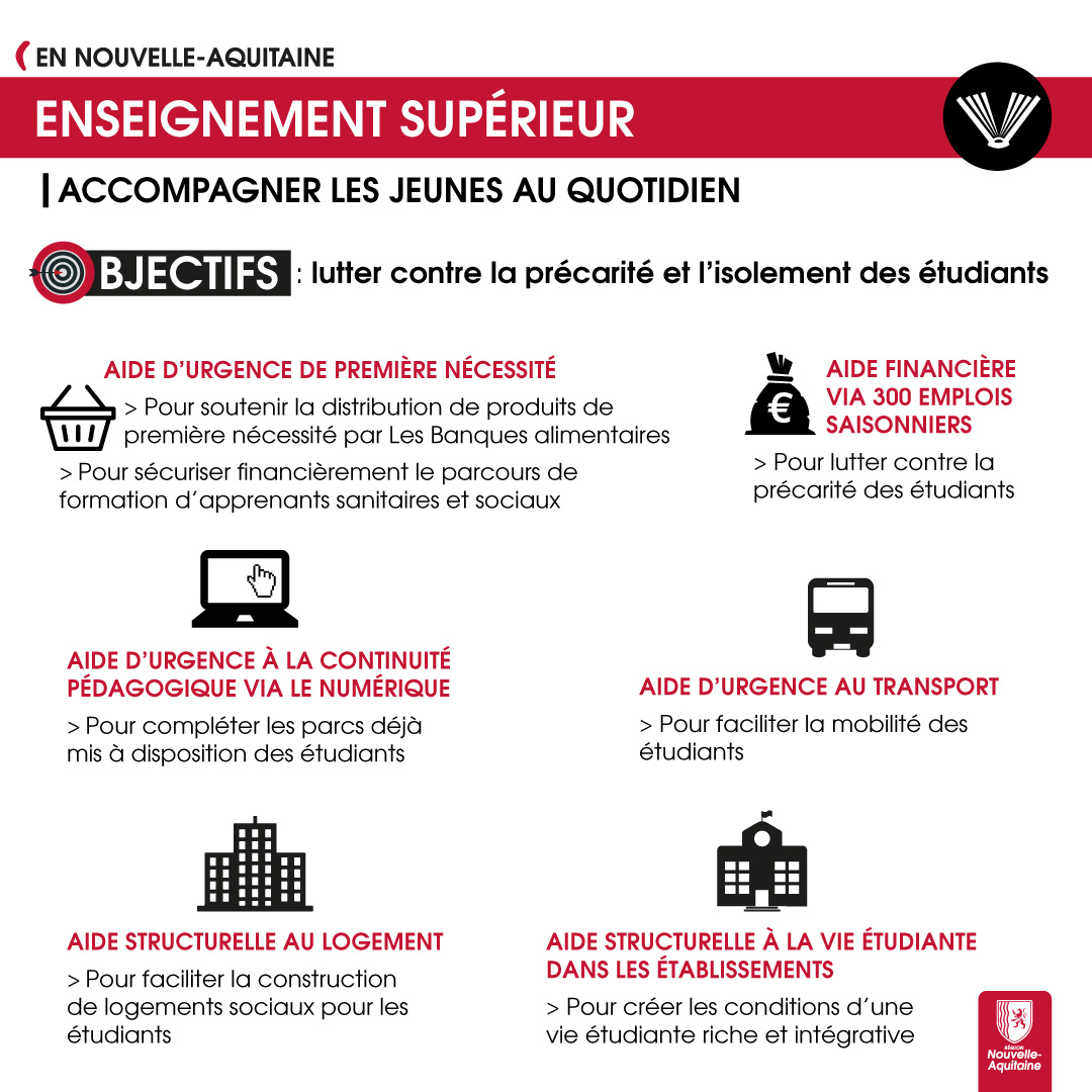 COVID : infographie sur les aides pour les jeunes en Nouvelle-Aquitaine