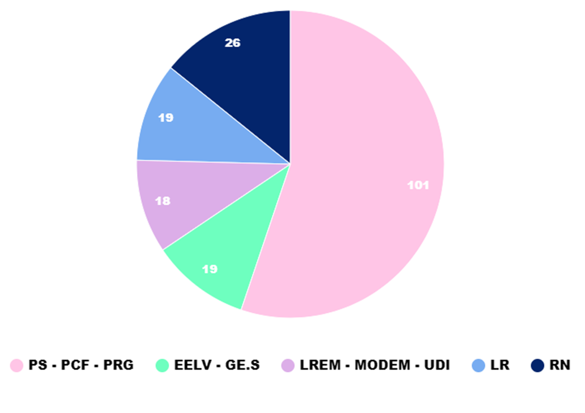 Assemblée Régionale Nouvelle-Aquitaine 2021