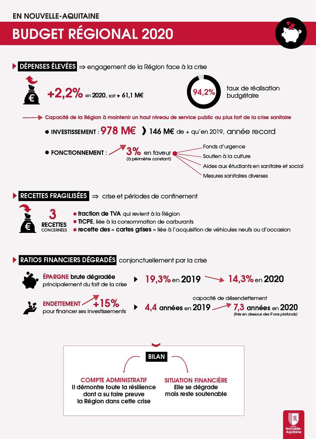 budget_regional_2020