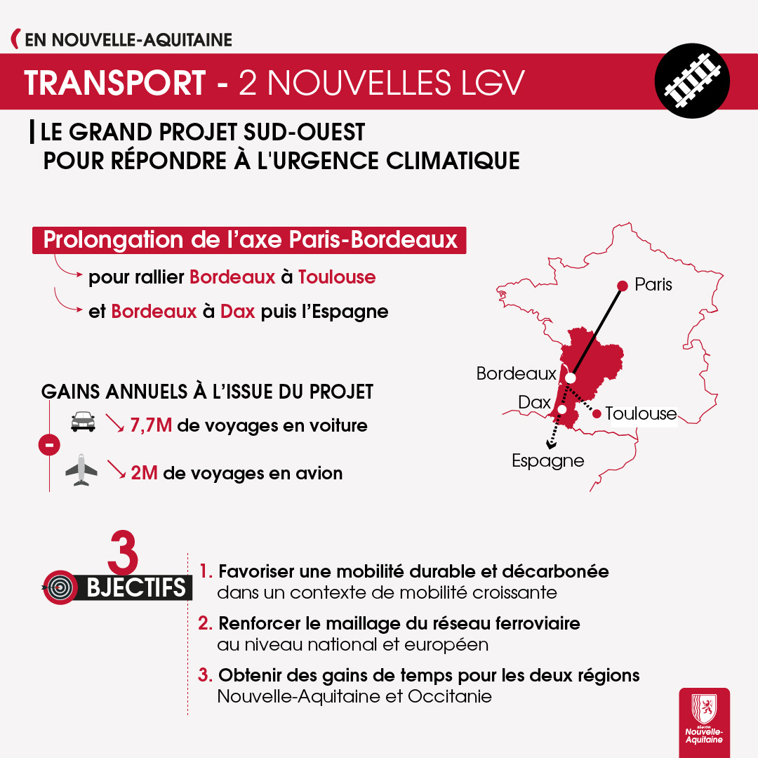 Infographie sur les 2 LGV du GPSO