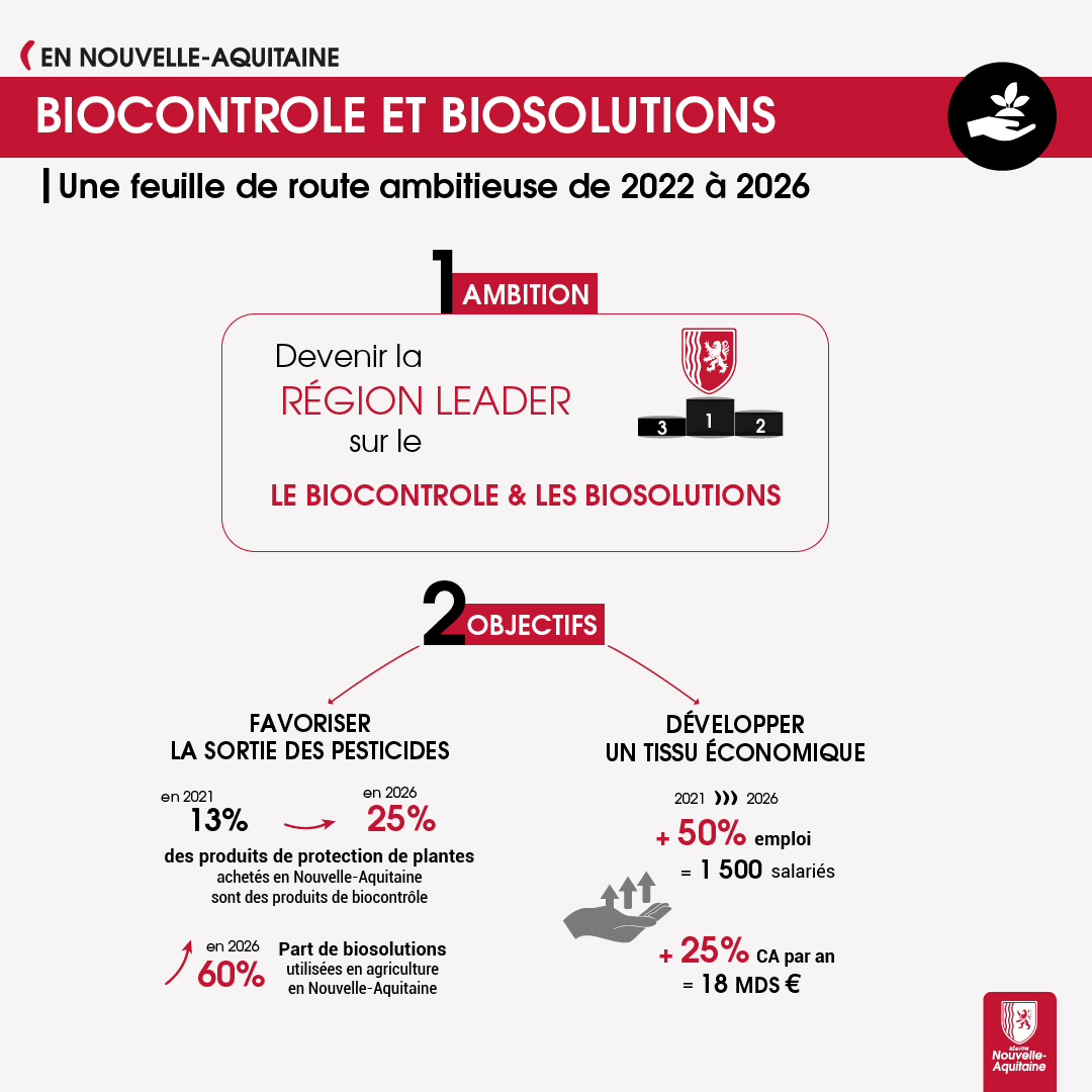 La Feuille de route biocontrôle et biosolutions