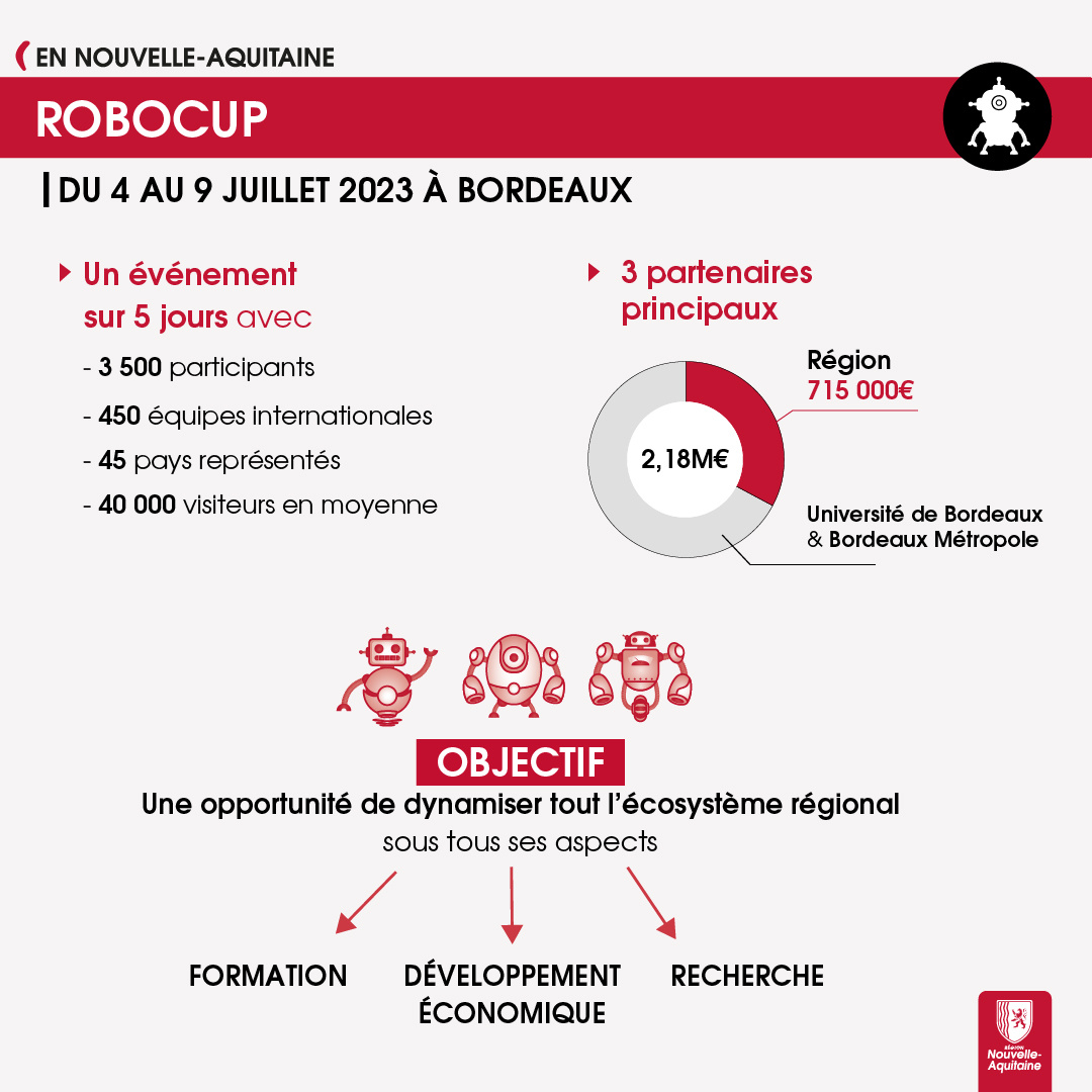 infographie robocup 2023