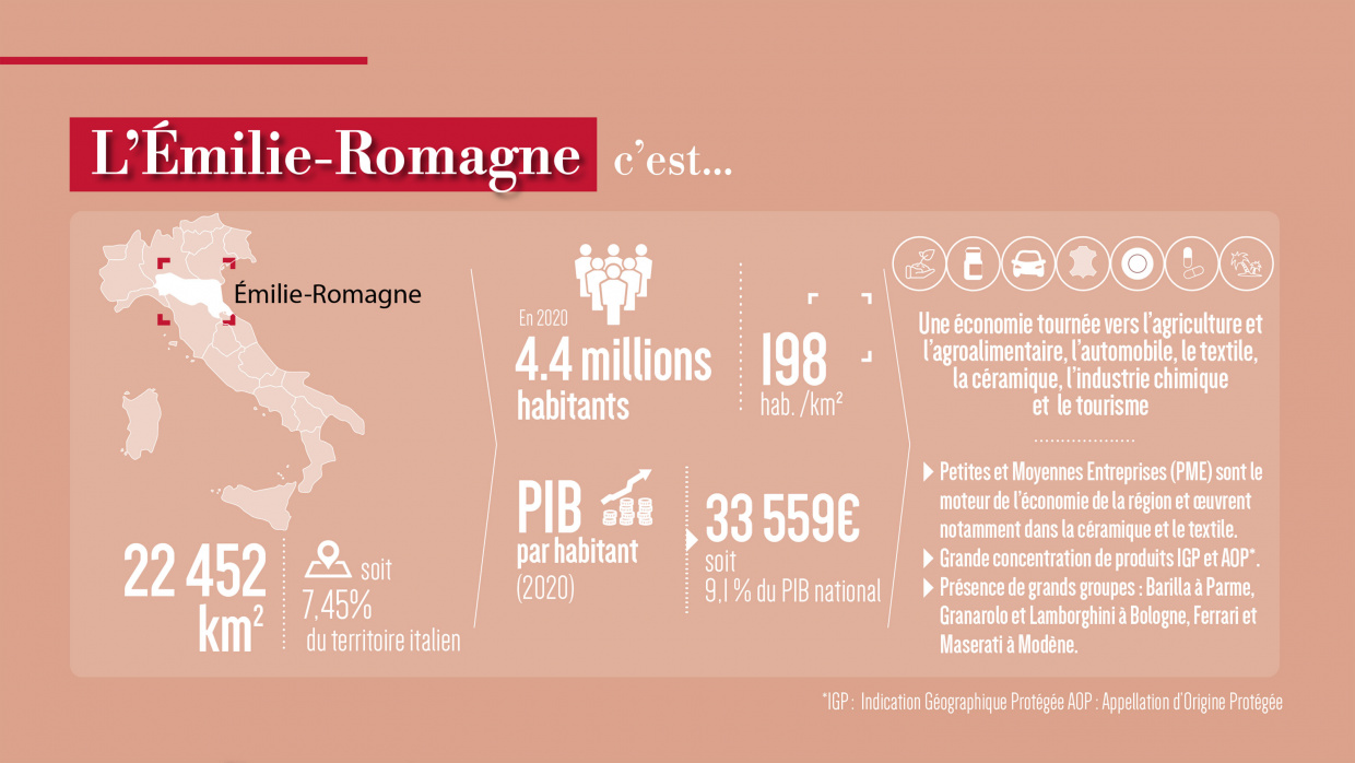 L'Emilie Romagne en chiffres