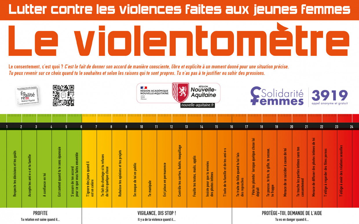 Violentomètre - violences faites aux femmes